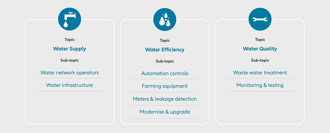 Infographic: Where does Allianz Global Water invest