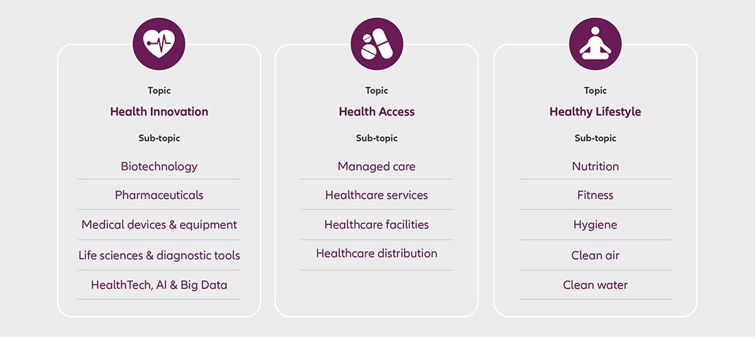 Infographic: Invest in Allianz Sustainable Health Evolution