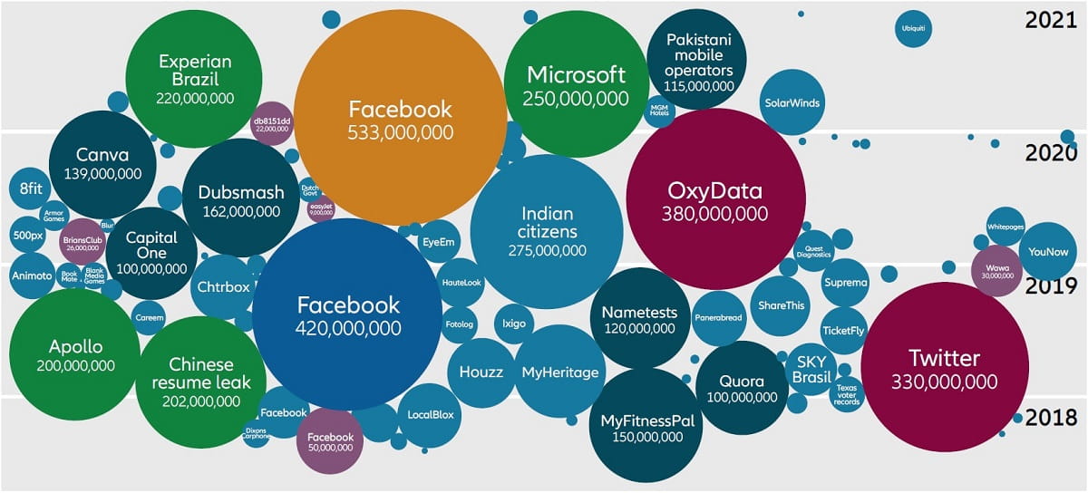 Cybercrime: being bad is big business