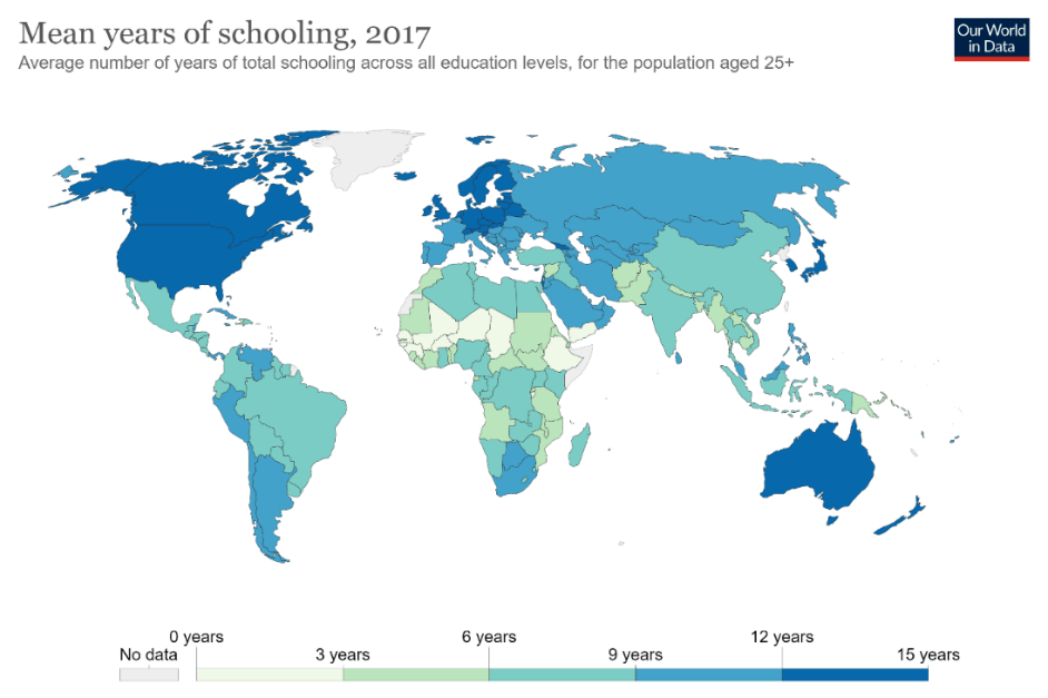 How to invest in education?