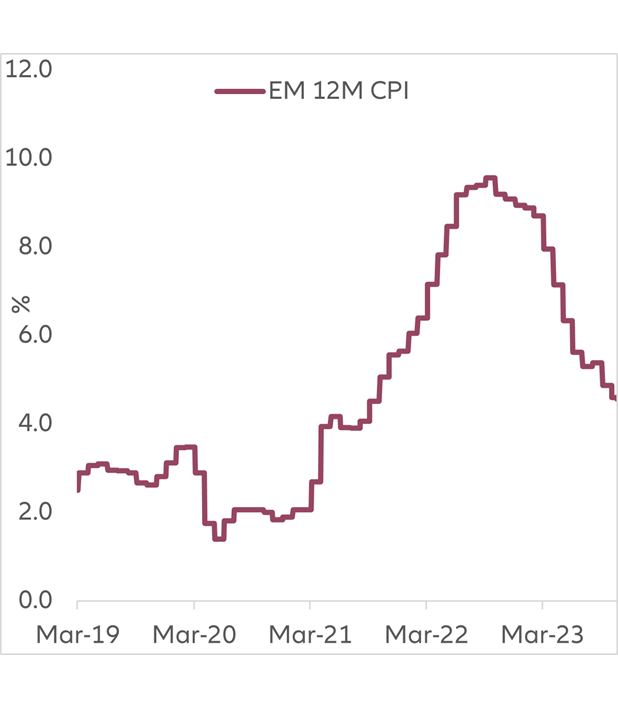 Exhibit 2: In previous soft landings, the Fed cut soon after final hike