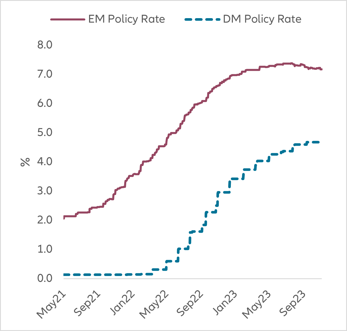 Exhibit 2: In previous soft landings, the Fed cut soon after final hike