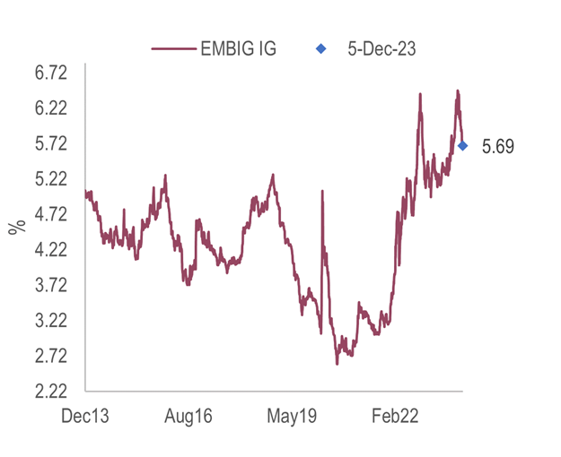 Exhibit 2: In previous soft landings, the Fed cut soon after final hike