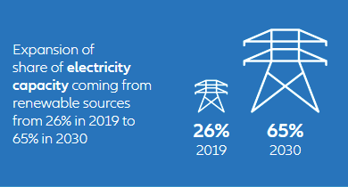 electricity capacity