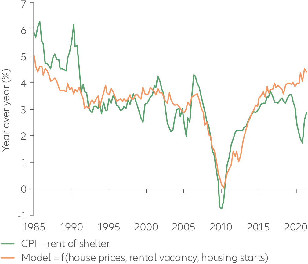 Exhibit 1: MSCI China and MSCI ACWI performance since 2000 (in USD, indexed to 100)