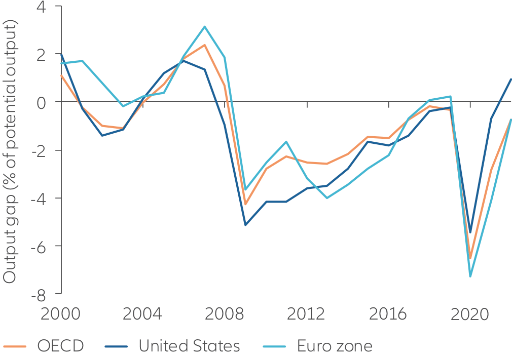 Exhibit 1: MSCI China and MSCI ACWI performance since 2000 (in USD, indexed to 100)