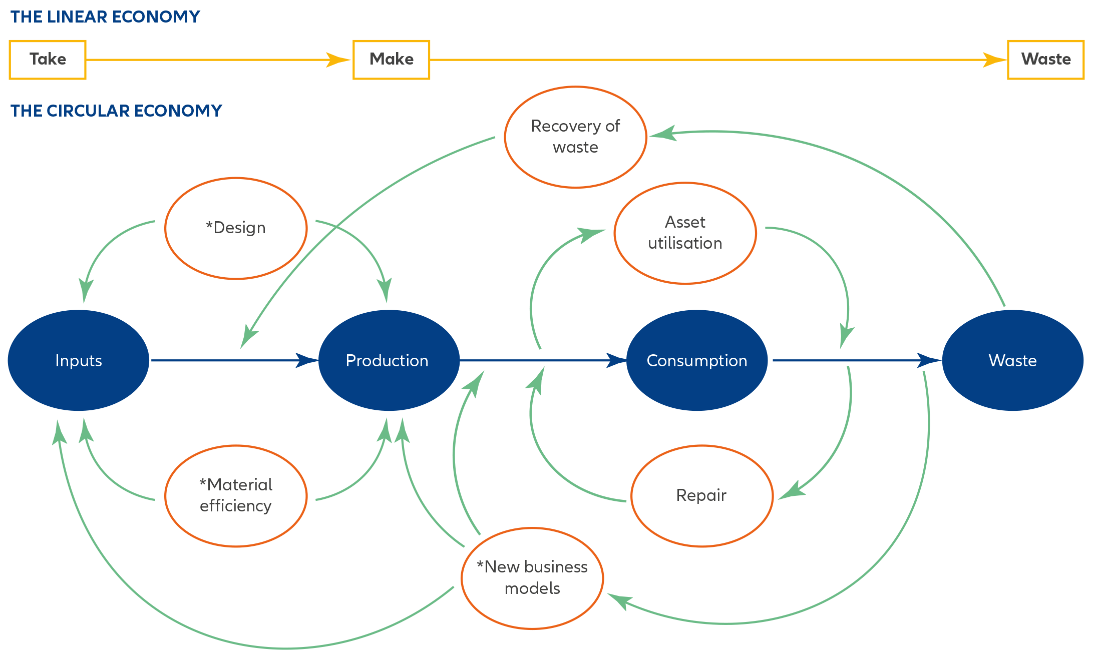 Exhibit 1: The unsustainable trajectory of consumption and extraction